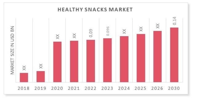 business plan for healthy snacks